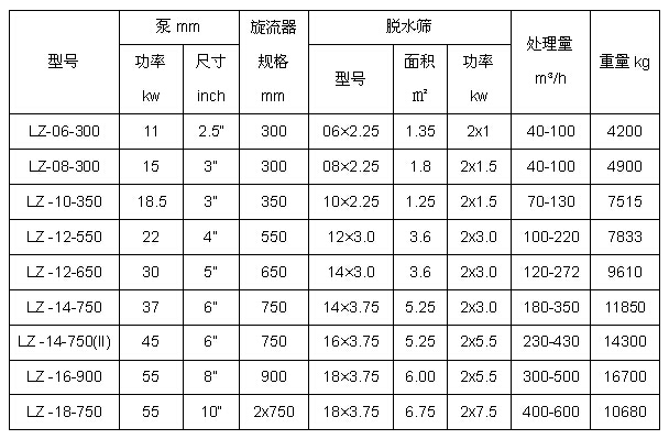 細砂回收設備型號參數 細砂回收設備型號參數.jpg