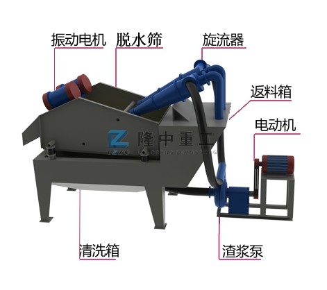 細砂回收裝置的結構組成 細砂回收裝置的結構組成.jpg